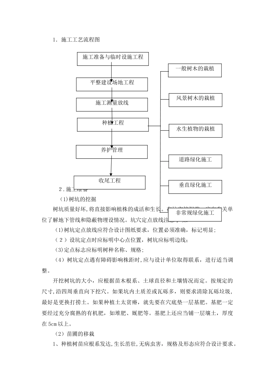 2024年绿化关键施工技术重点难点和解决方案_第3页
