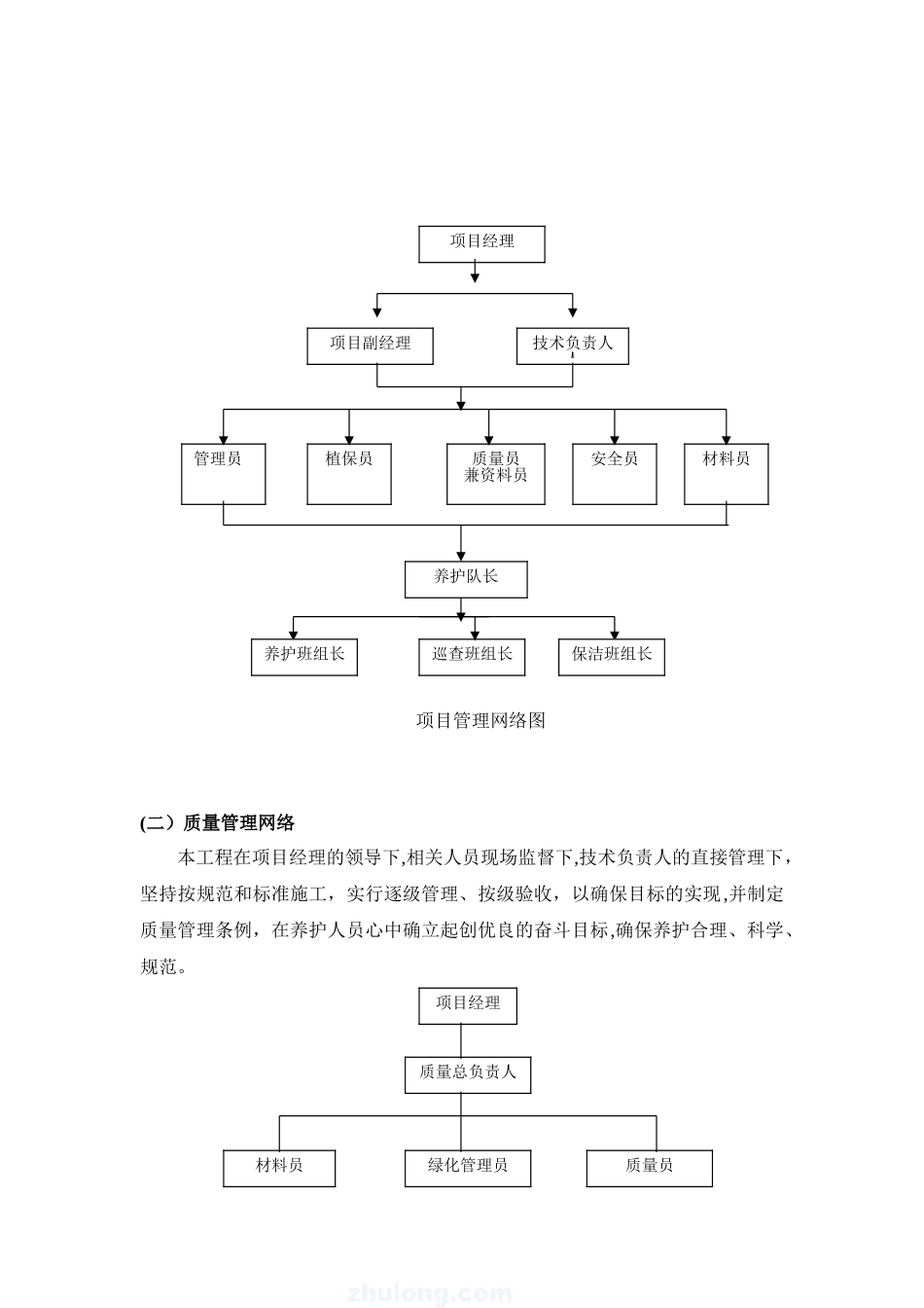 2024年绿化养护实施方案_第2页