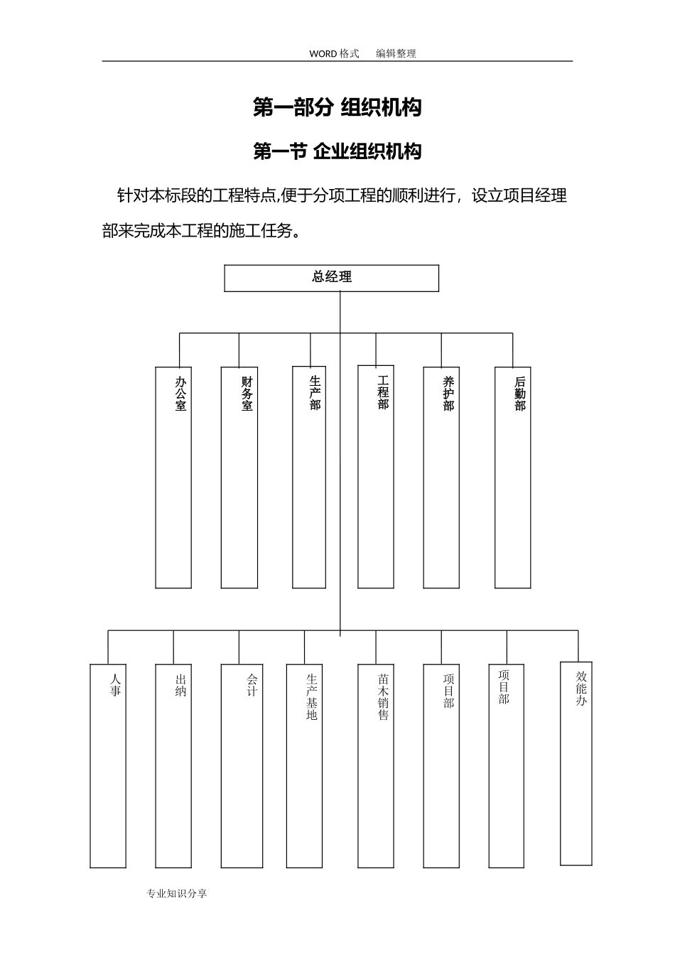 2024年苗木供应方案说明_第1页