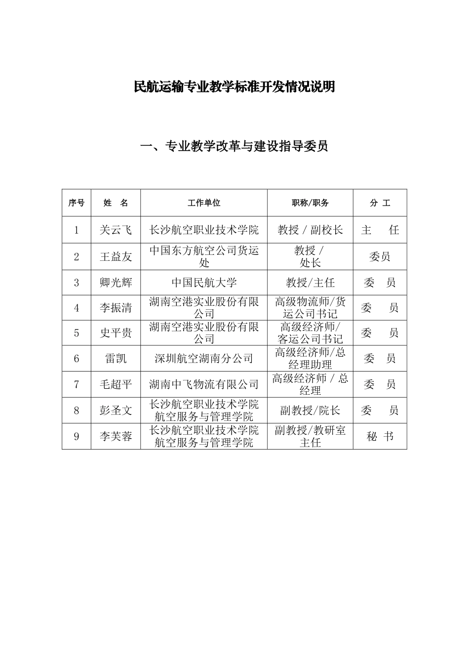 2024年民航运输专业教学标准_第2页