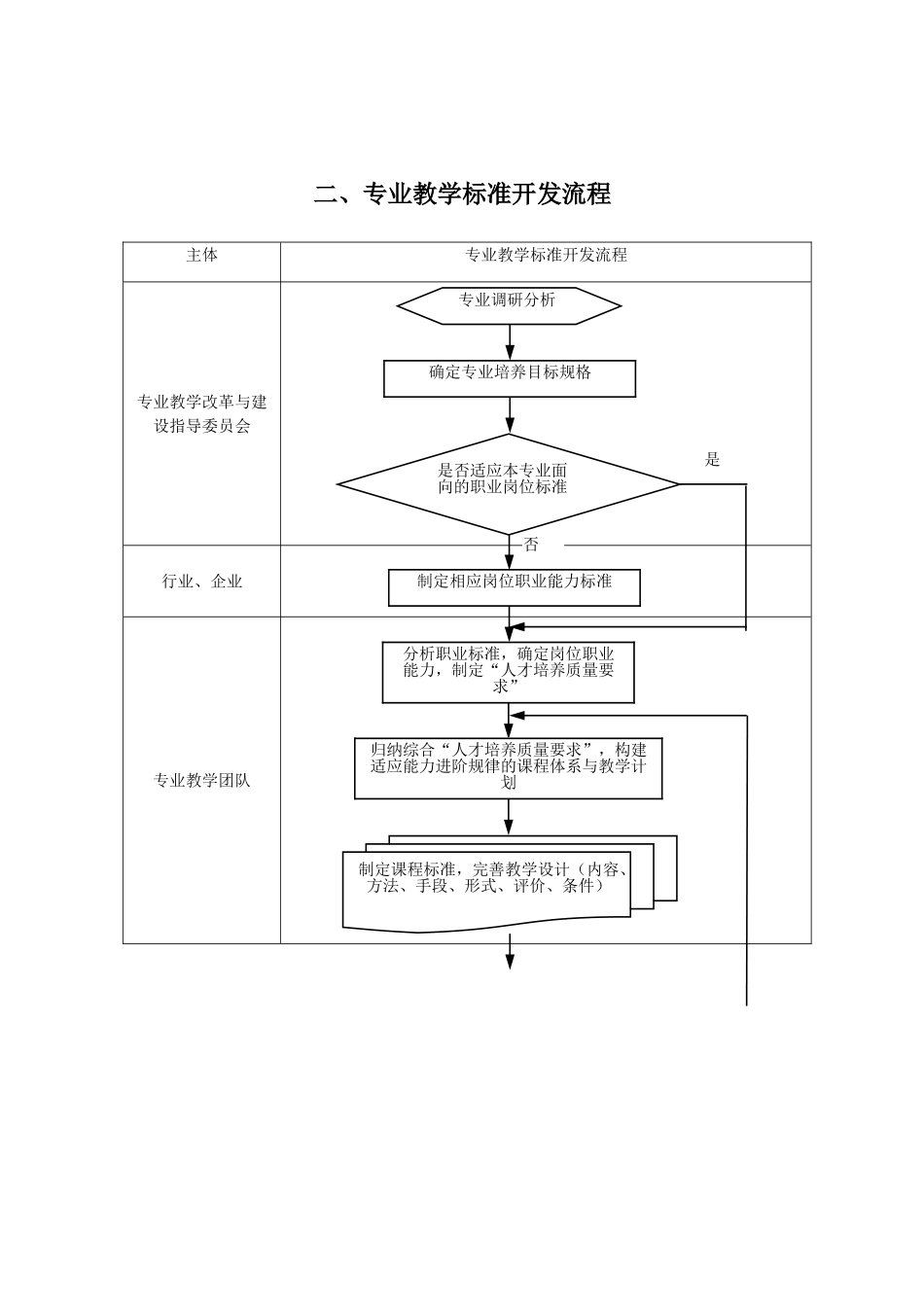 2024年民航运输专业教学标准_第3页