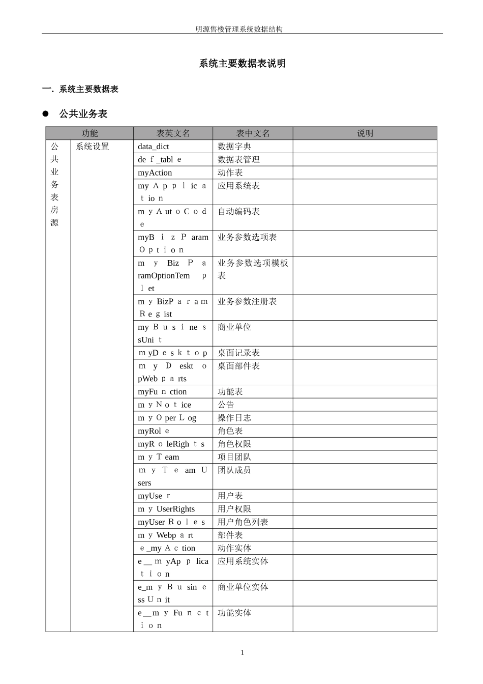 2024年明源售楼系统数据结构_第1页