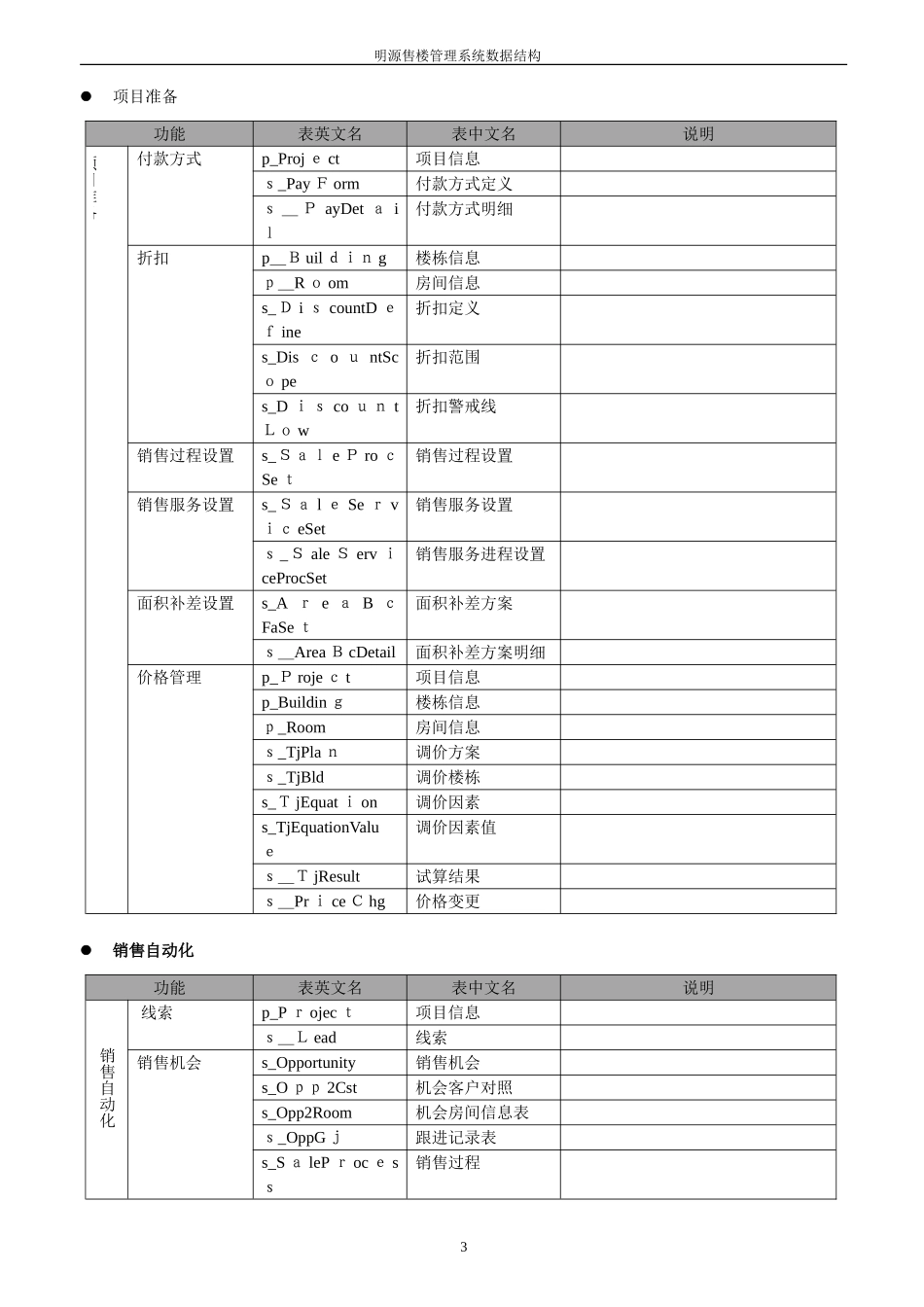 2024年明源售楼系统数据结构_第3页