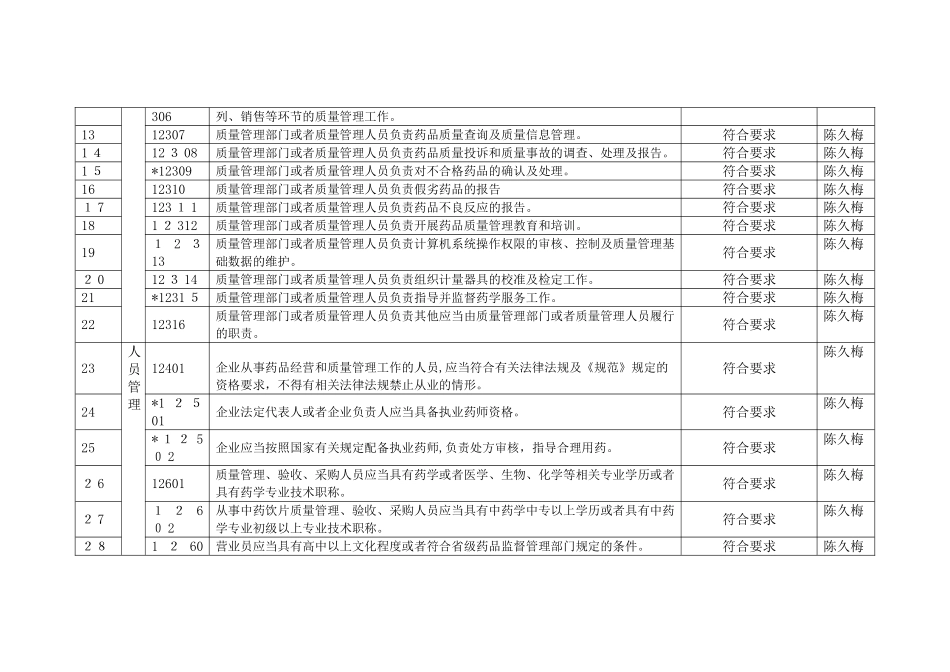 2024年内审报告检查表零售企业_第2页