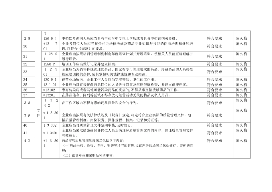 2024年内审报告检查表零售企业_第3页