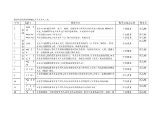2024年内审报告检查表零售企业