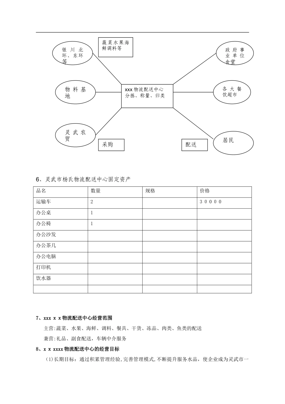 2024年农产品配送中心方案_第3页