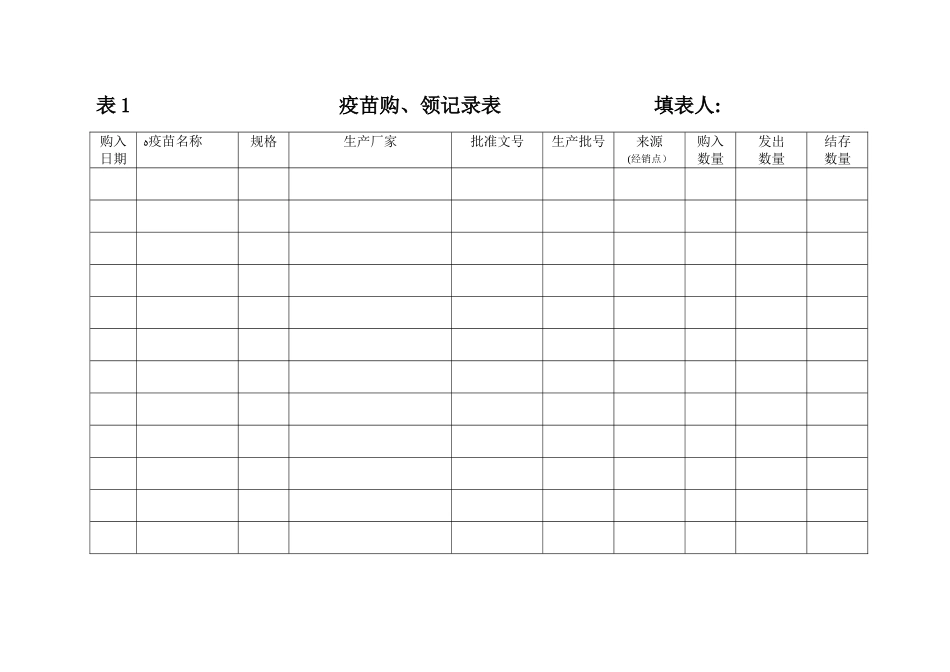 2024年农产品生产记录畜禽_第2页