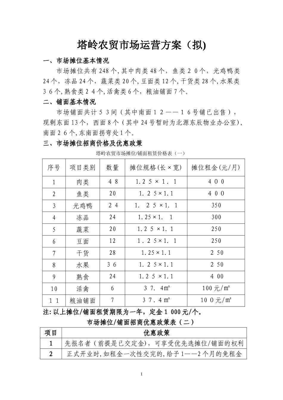 2024年农贸市场招商方案_第1页