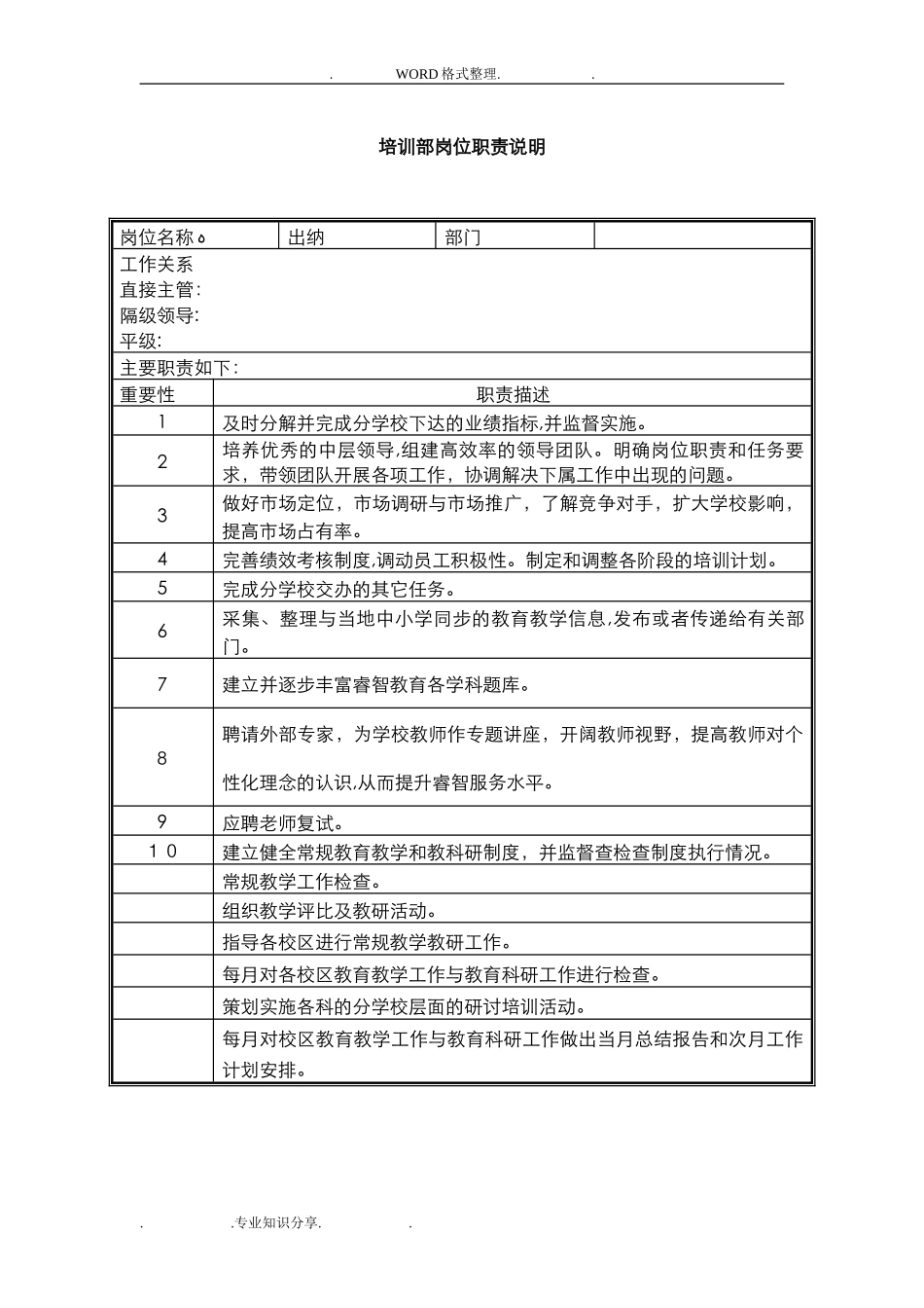 2024年培训学校各岗位职责说明书模板_第1页