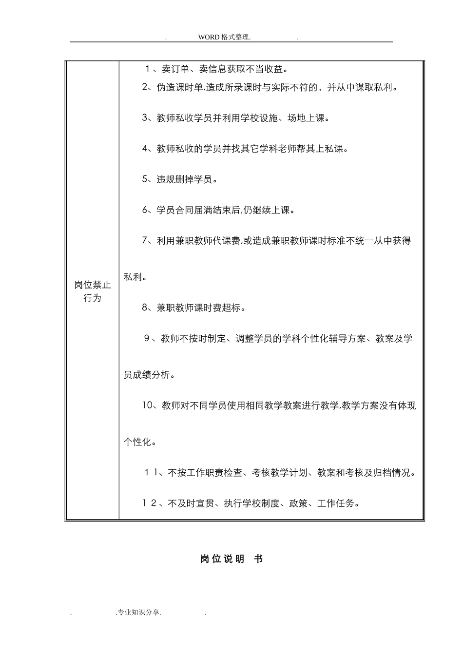 2024年培训学校各岗位职责说明书模板_第3页