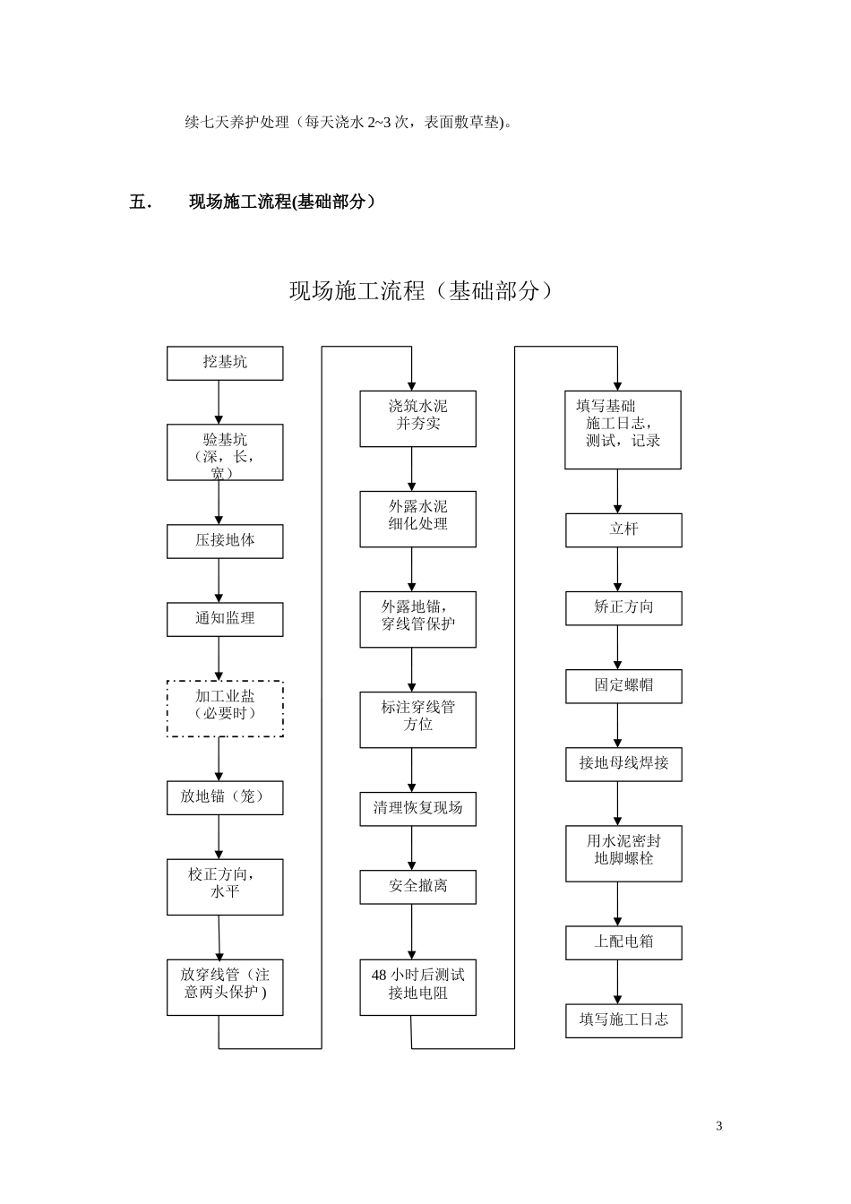 2024年平安城市监控前端施工工艺及进度管理_第3页