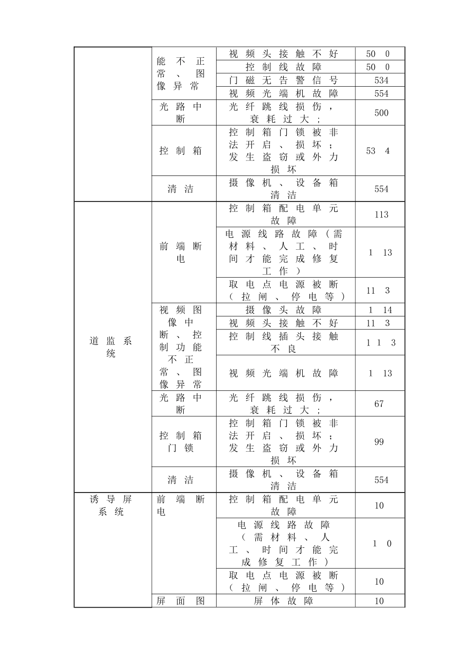 2024年平安城市维护方案_第2页