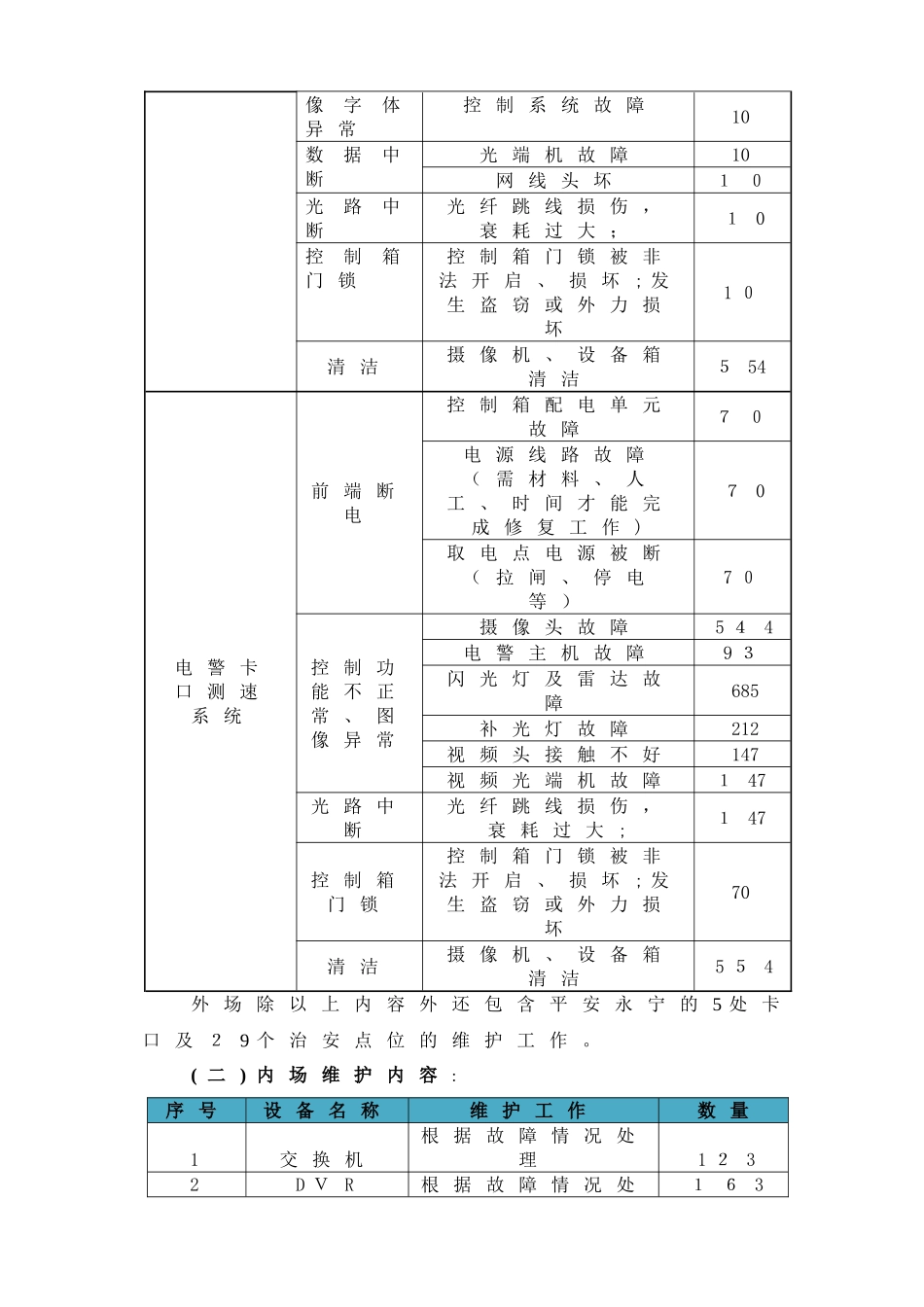 2024年平安城市维护方案_第3页