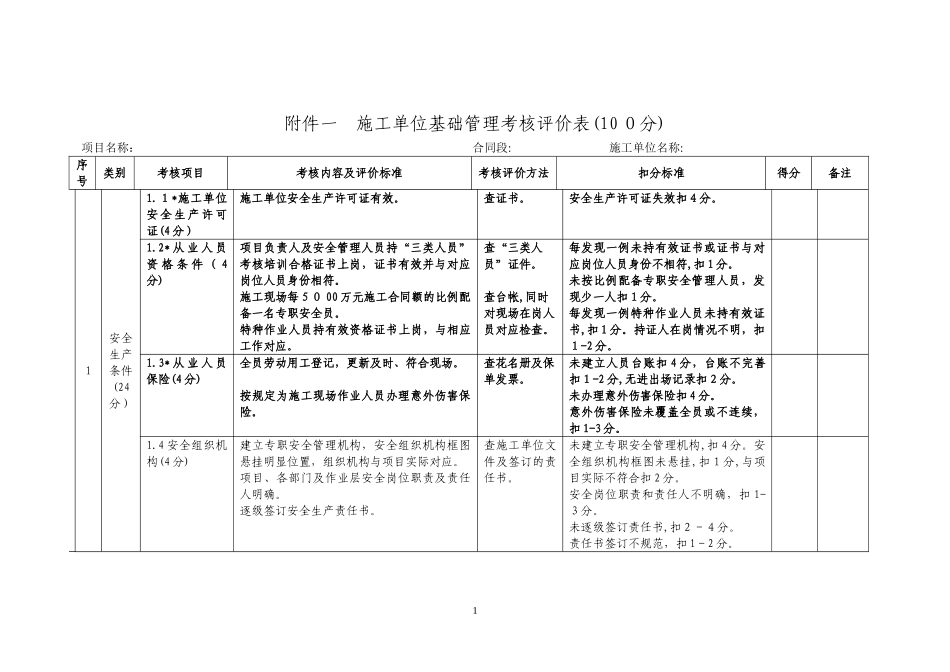 2024年平安工地考核表_第1页