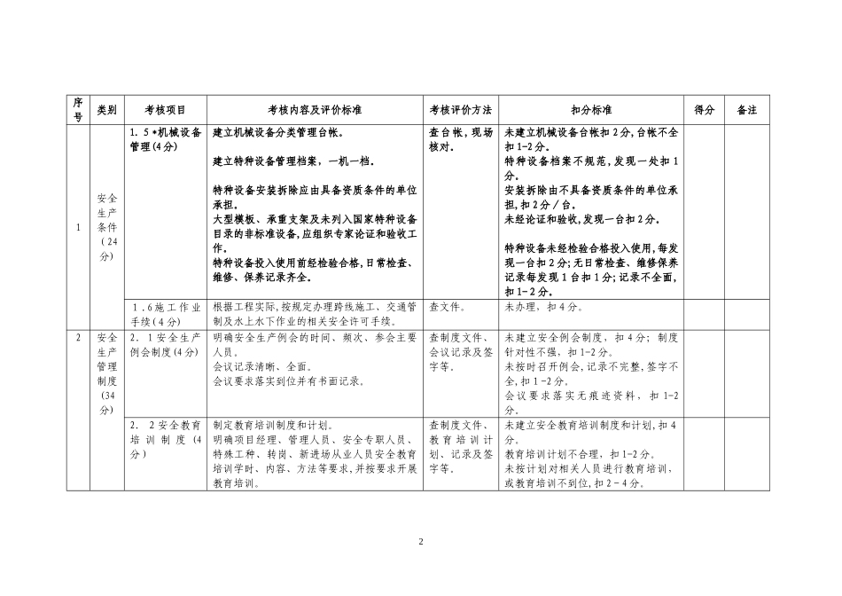 2024年平安工地考核表_第2页