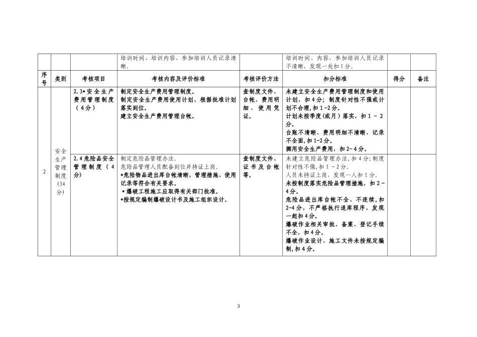 2024年平安工地考核表_第3页