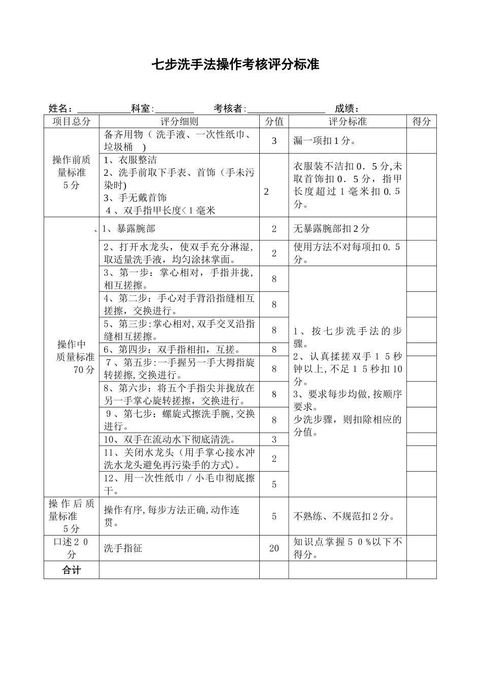 2024年七步洗手法操作考核评分标准_第1页