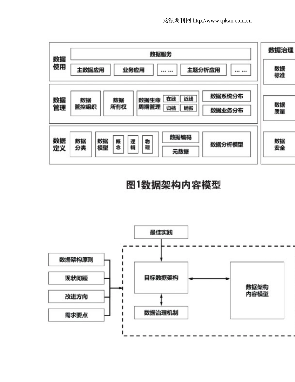 2024年企业数据架构规划和治理浅析_第3页