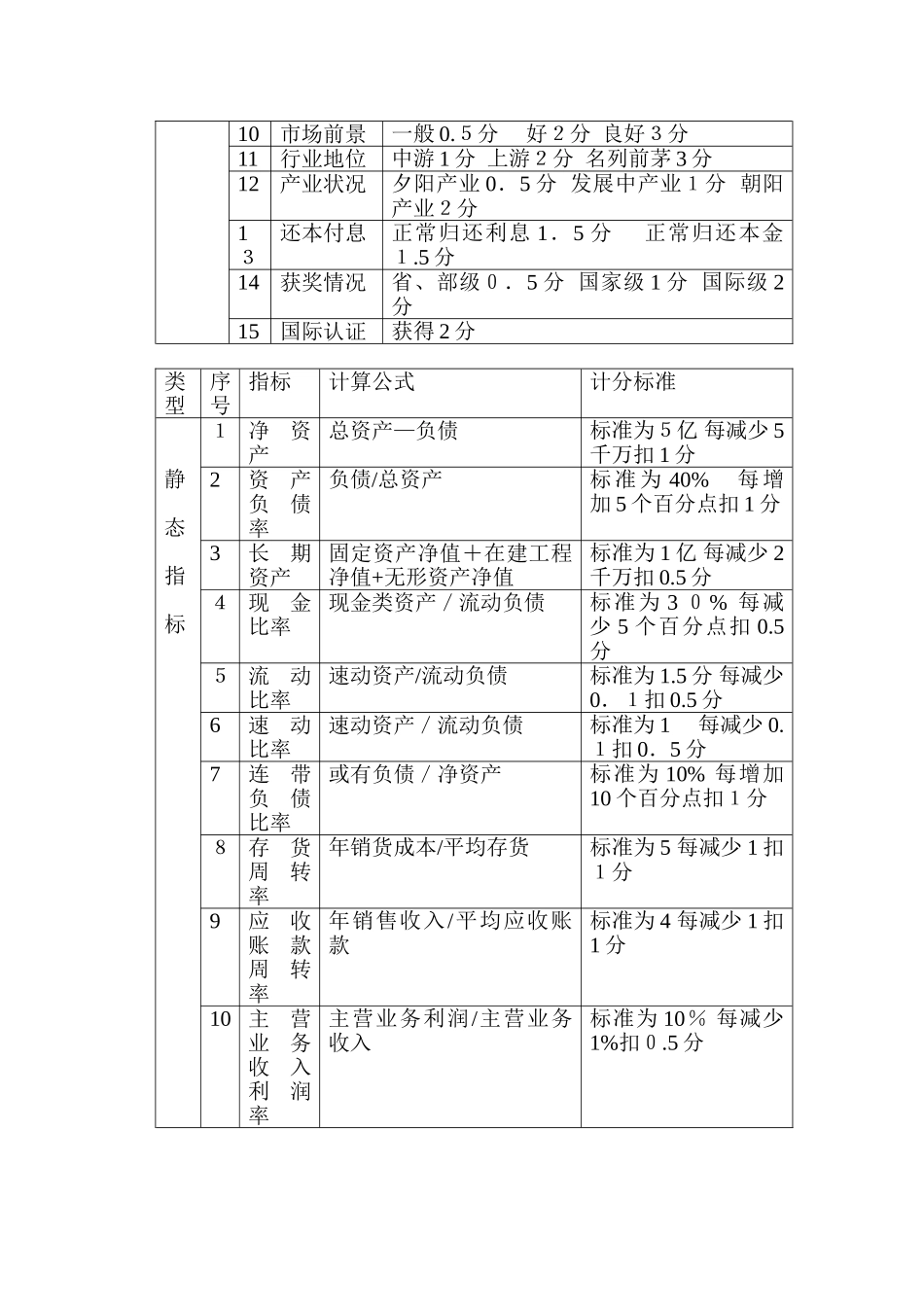 2024年企业资信等级综合评分依据及个人信用评分表_第2页