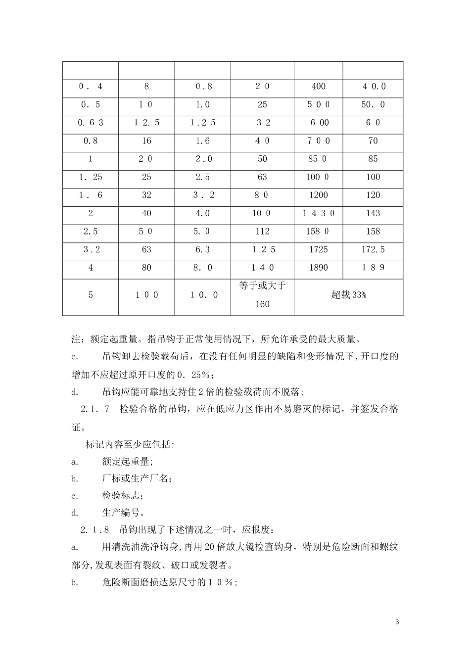 2024年起重设备安全操作规程_第3页