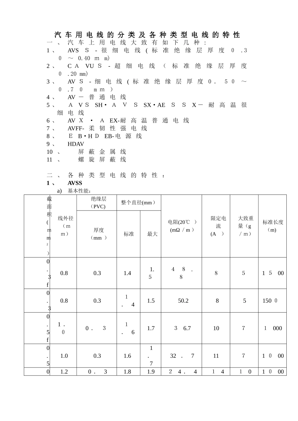 2024年汽车用电线的分类及各种类型电线的特性_第1页