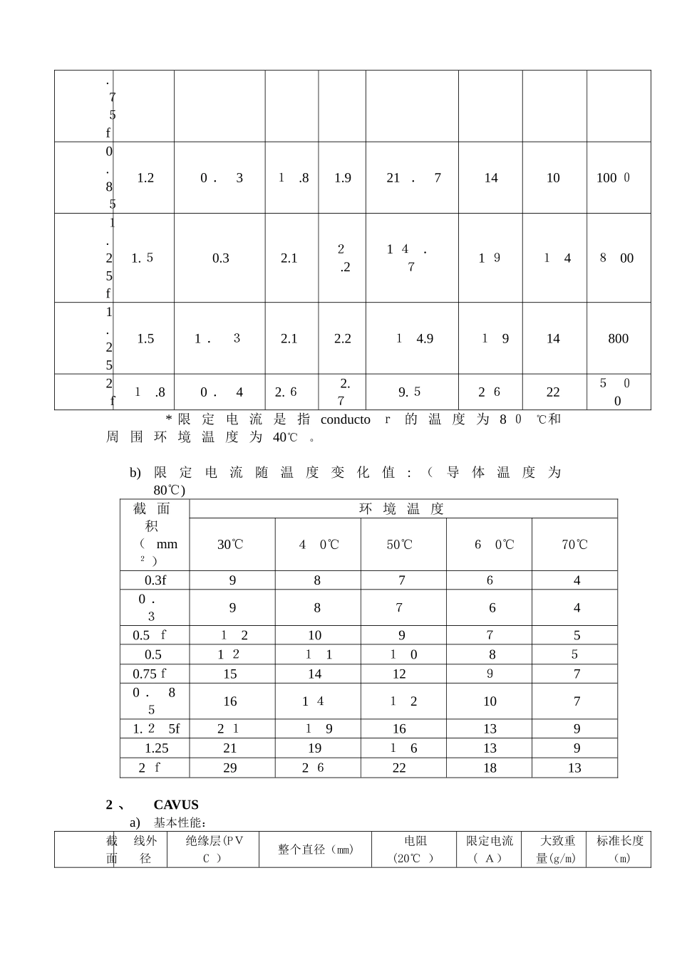 2024年汽车用电线的分类及各种类型电线的特性_第2页