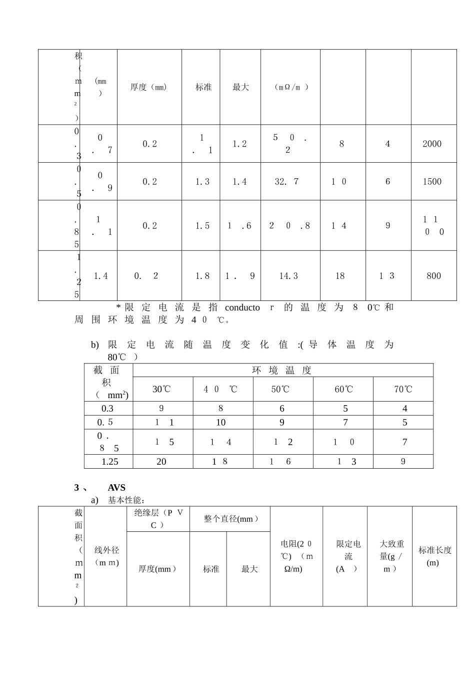 2024年汽车用电线的分类及各种类型电线的特性_第3页