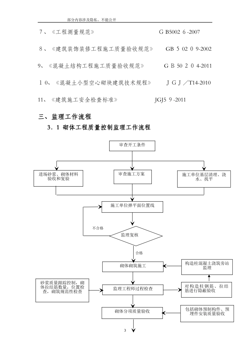 2024年砌体工程监理实施细则_第3页