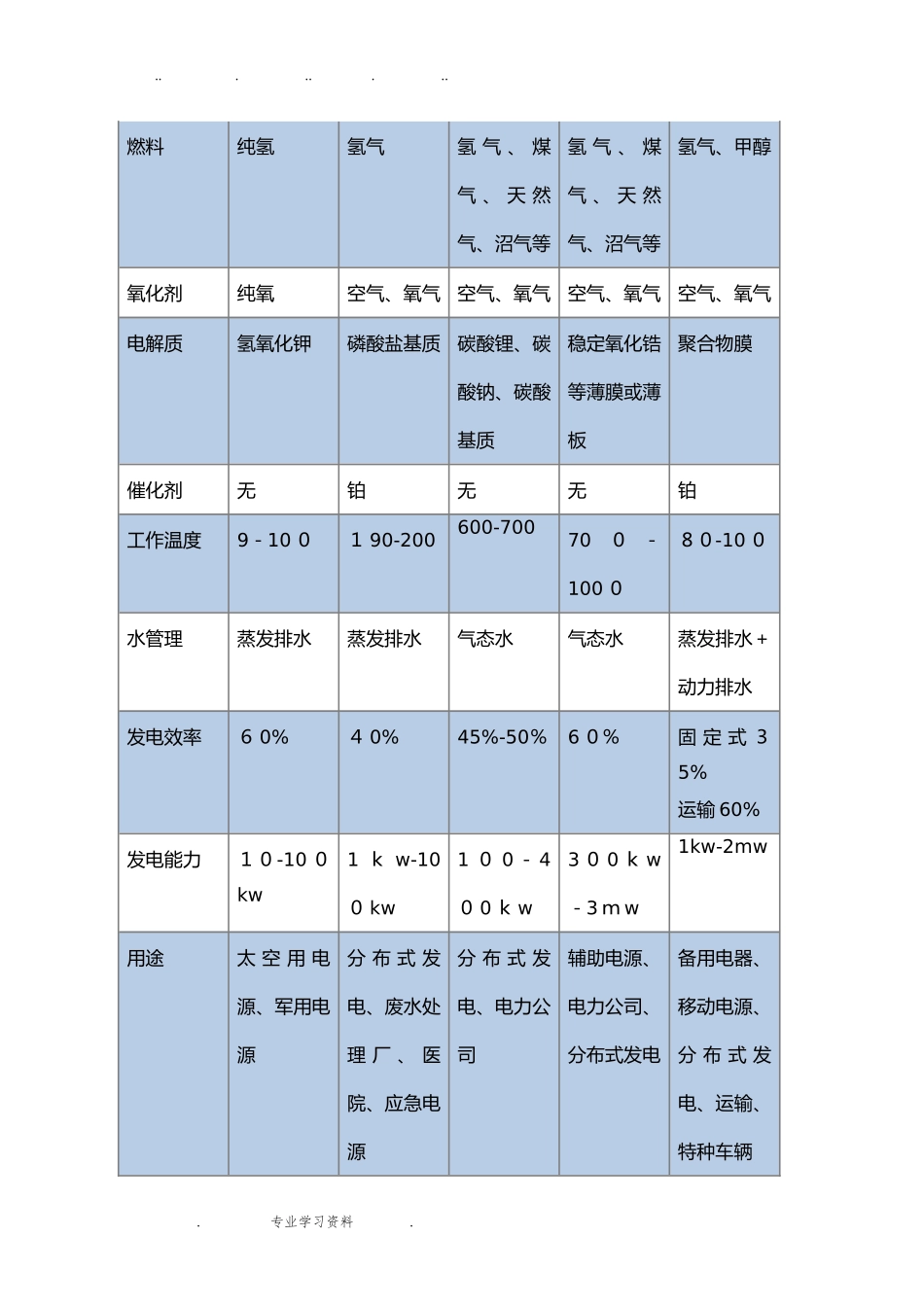 2024年氢燃料电池行业研究_第3页