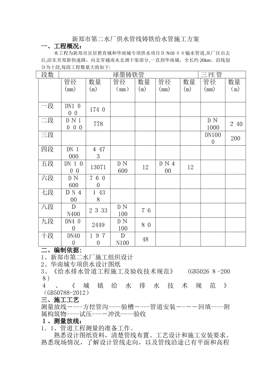 2024年球墨铸铁管给排水施工方案_第1页