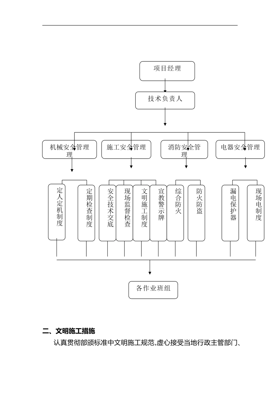 2024年确保文明施工技术组织措施_第3页
