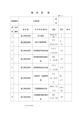 2024年热力供热管网竣工验收资料全