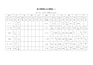 2024年热力管道水力计算表
