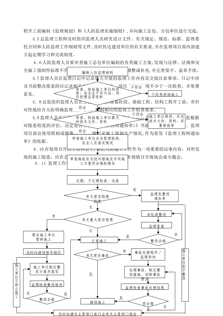 2024年人防工程监理细则2_第3页
