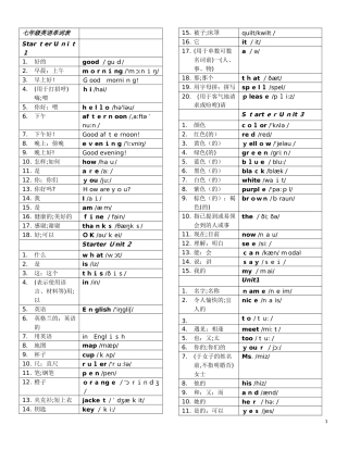 2024年人教版七年级上册英语单词表