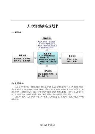 2024年人力资源战略规划书