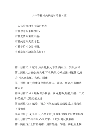 2024年人体脊柱相关疾病对照表图