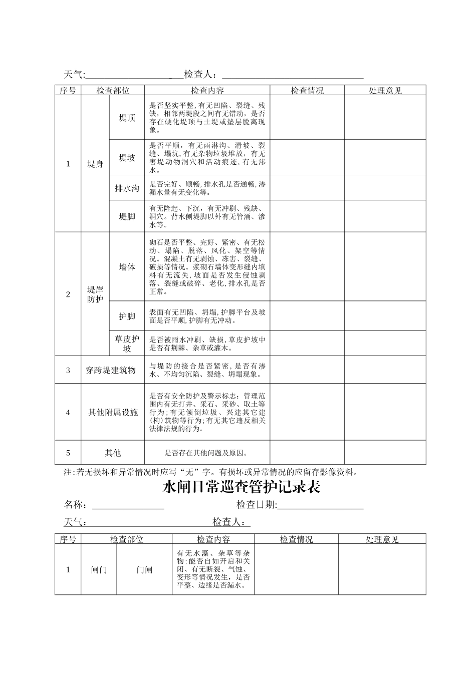 2024年日常巡查管护记录表_第2页
