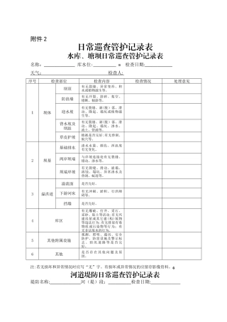 2024年日常巡查管护记录表