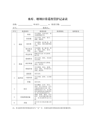 2024年日常巡查管护记录表完整版