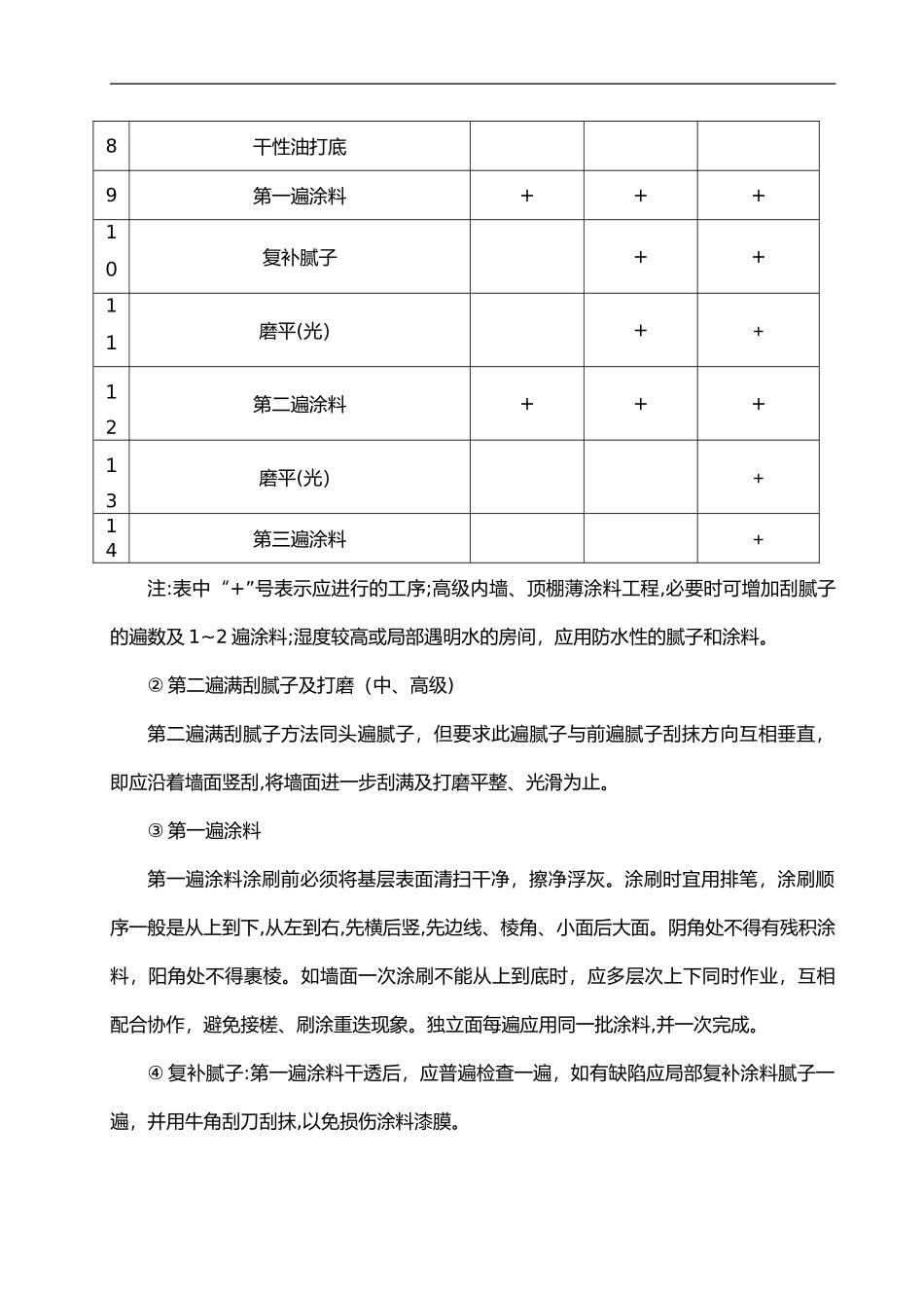 2024年乳胶漆施工组织设计方案_第3页