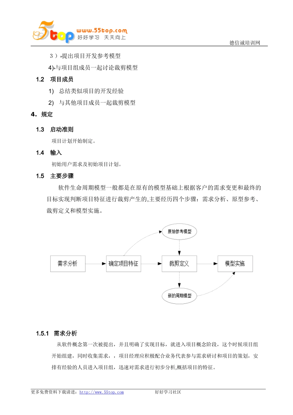 2024年软件生命周期选择指南_第2页