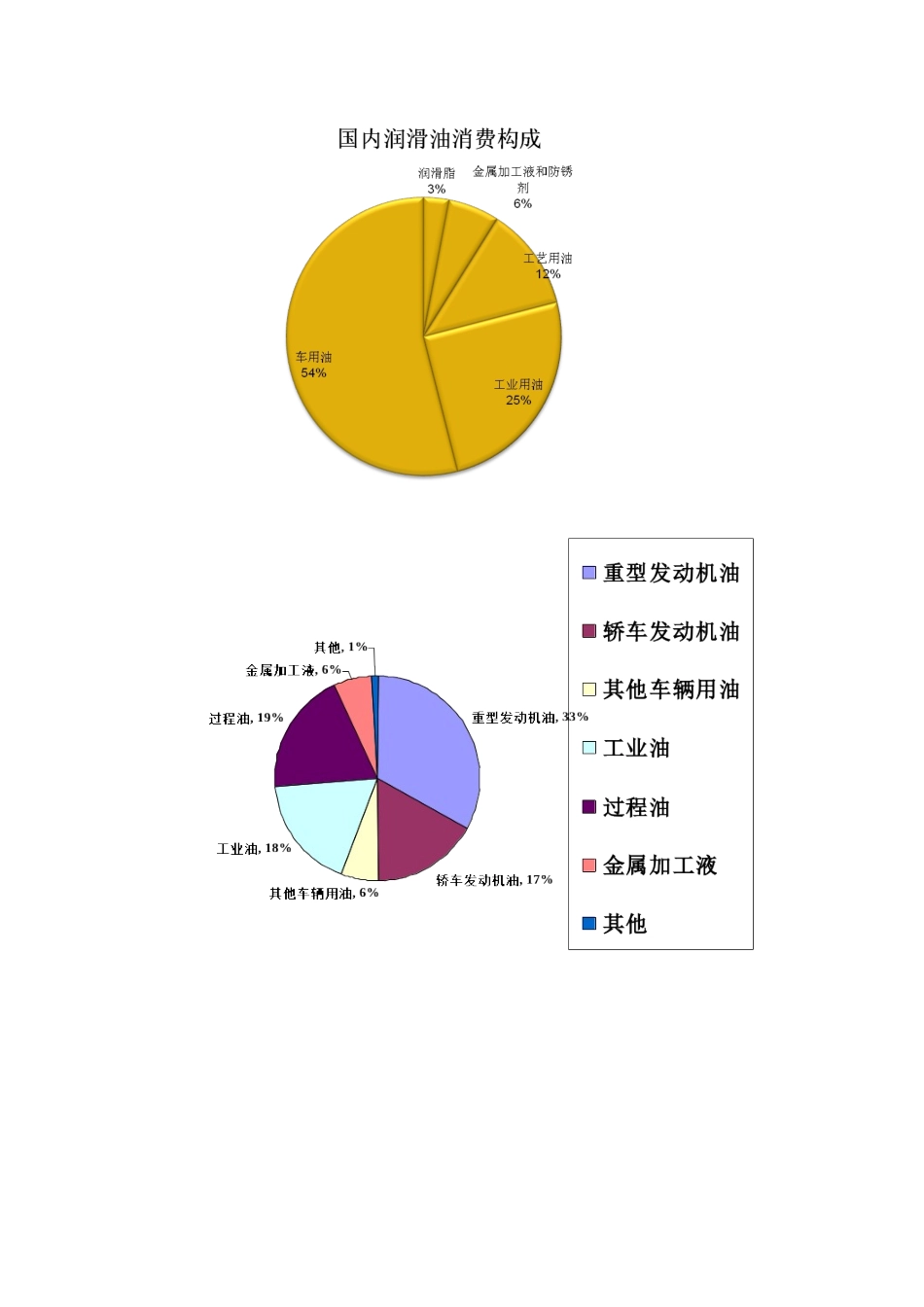 2024年润滑油营销策划方案说明_第2页