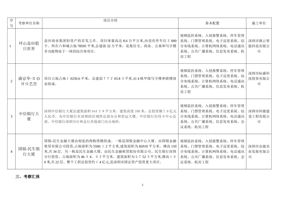 2024年弱电智能化工程考察报告_第2页