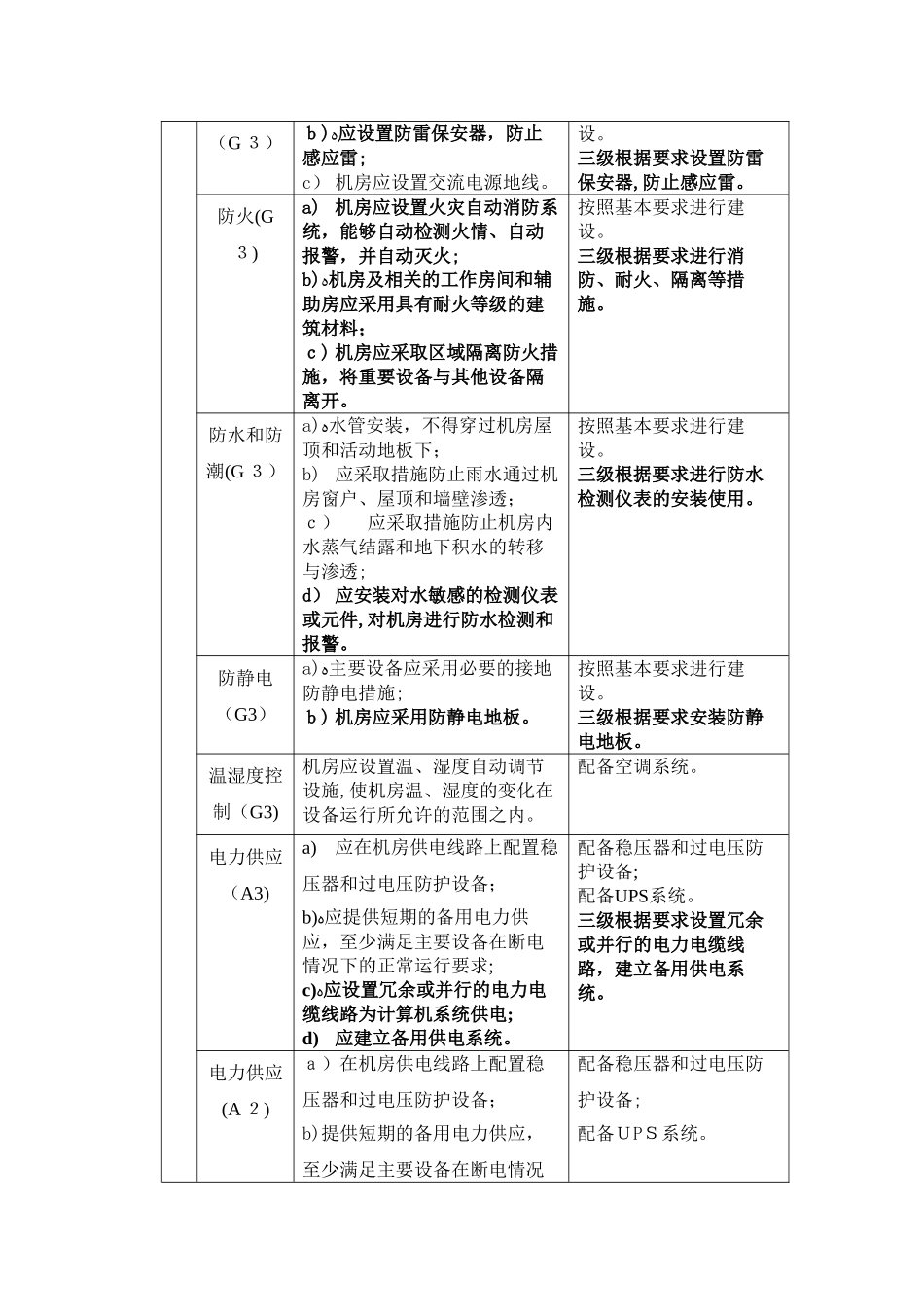 2024年三级等保分项调查表_第2页