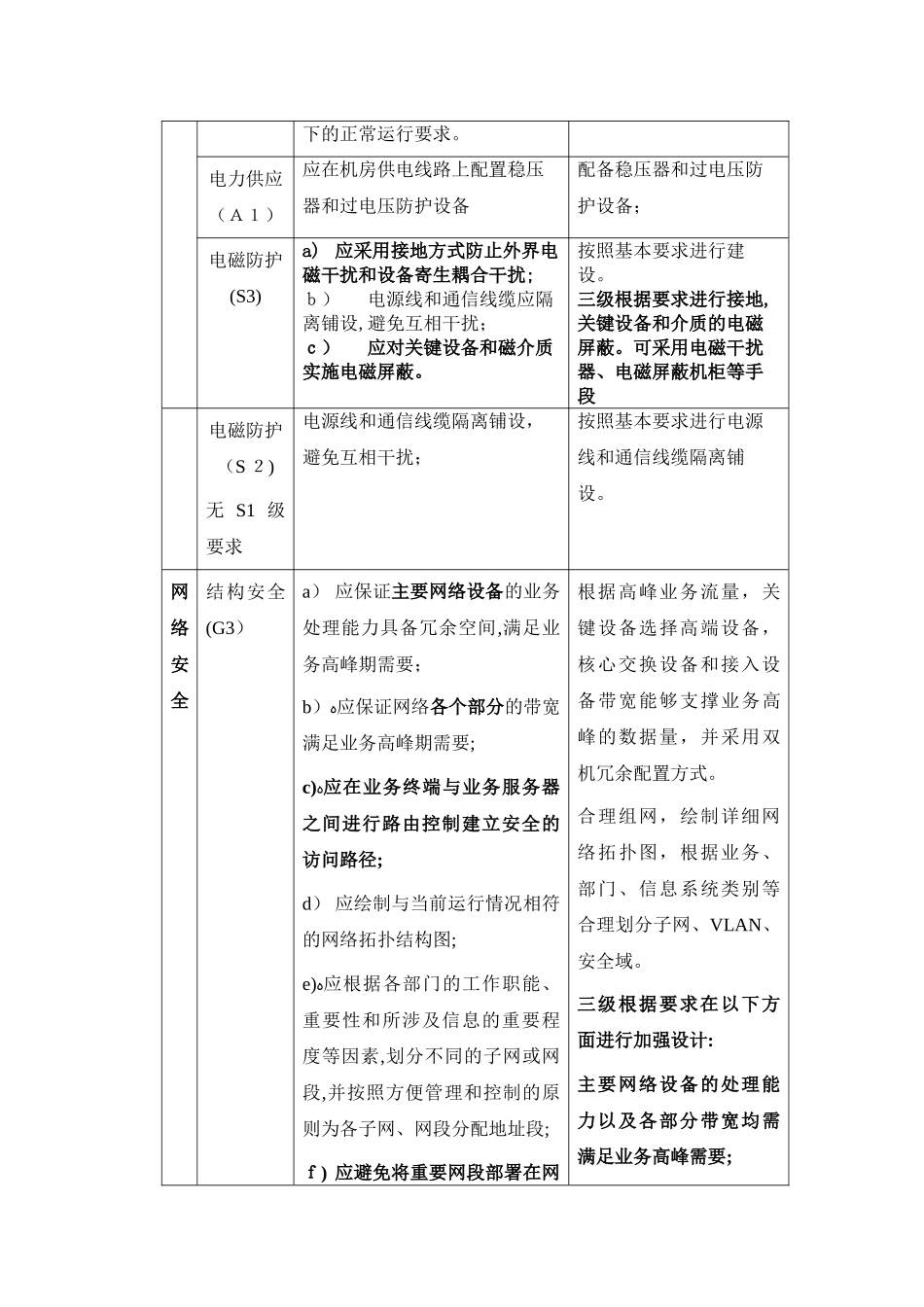 2024年三级等保分项调查表_第3页