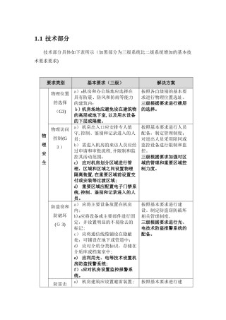 2024年三级等保分项调查表