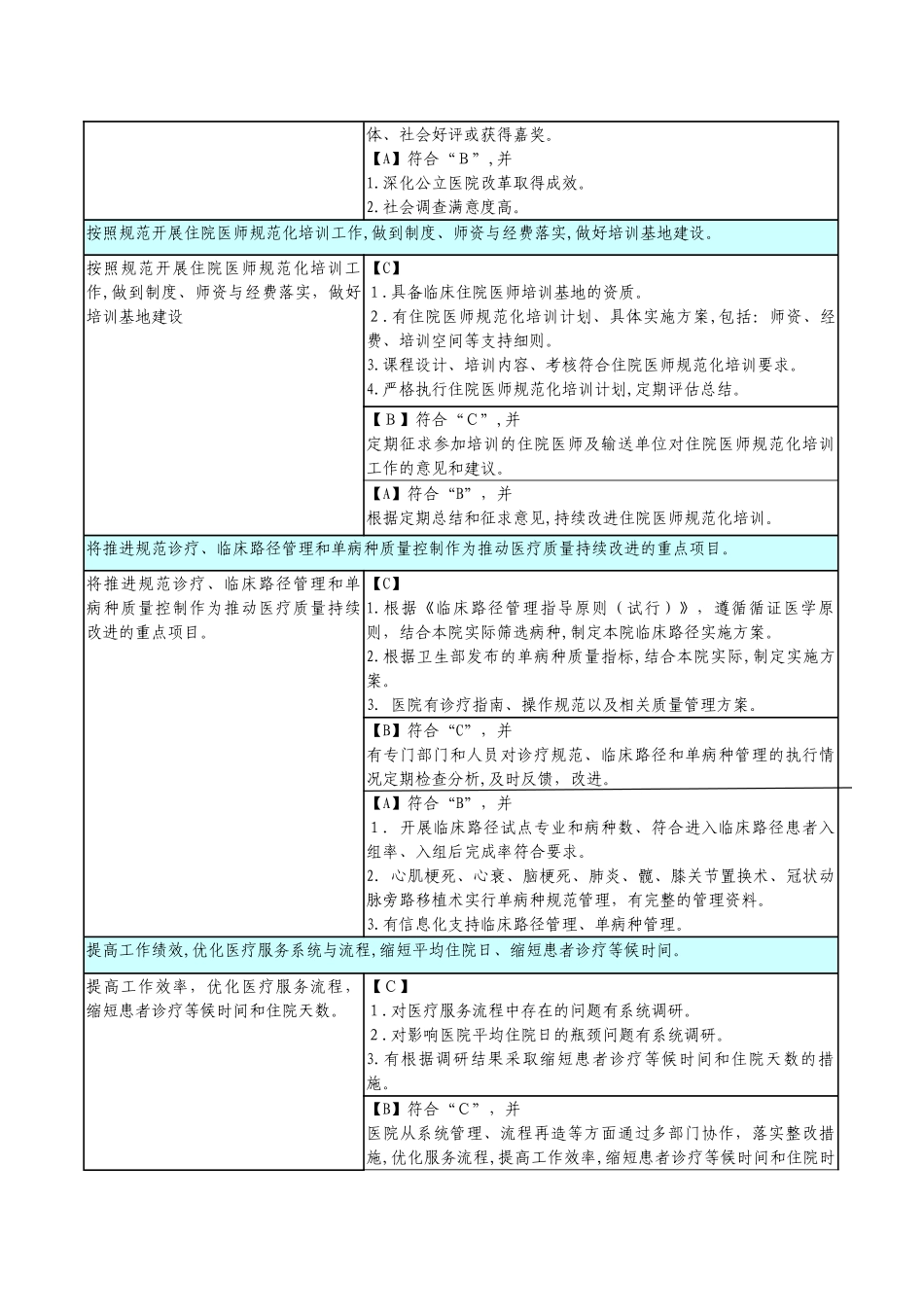 2024年三级综合医院评审标准实施细则_第3页