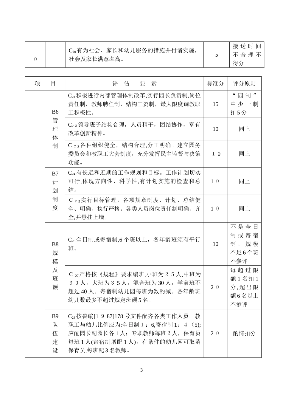 2024年山东省级示范幼儿园办园标准_第3页